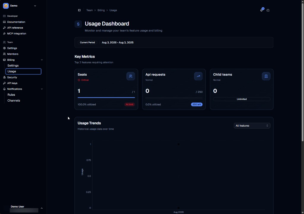 Usage Dashboard with seats, API requests, and trends chart