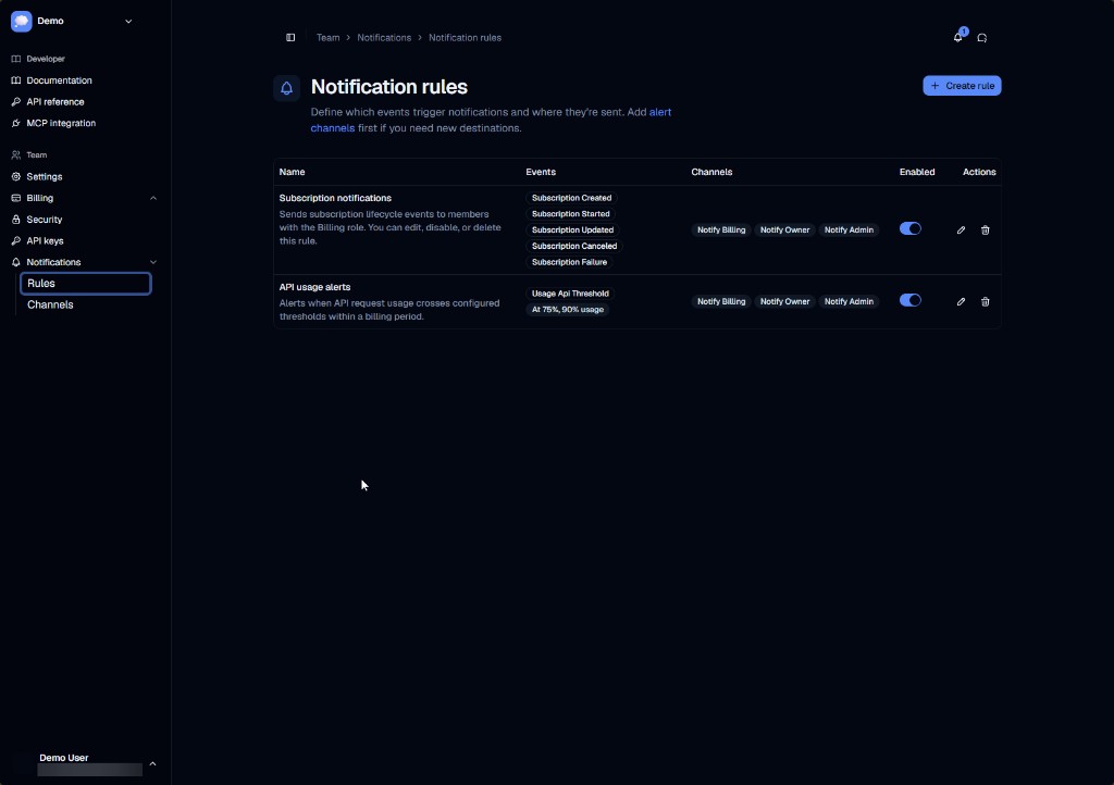 Notification rules table with subscription and API usage rules